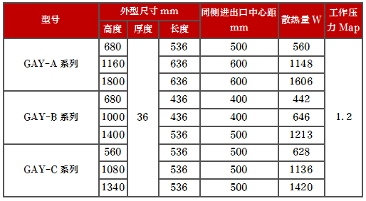 產(chǎn)品型號(hào)